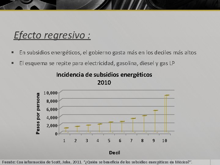 Efecto regresivo : § En subsidios energéticos, el gobierno gasta más en los deciles