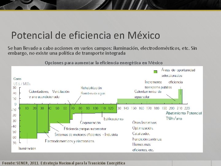 Potencial de eficiencia en México Se han llevado a cabo acciones en varios campos:
