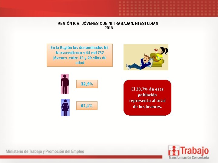REGIÓN ICA: JÓVENES QUE NI TRABAJAN, NI ESTUDIAN, 2016 En la Región los denominados