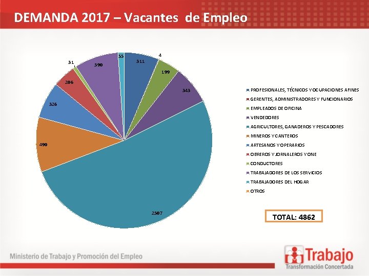 DEMANDA 2017 – Vacantes de Empleo 31 55 390 311 4 199 206 343
