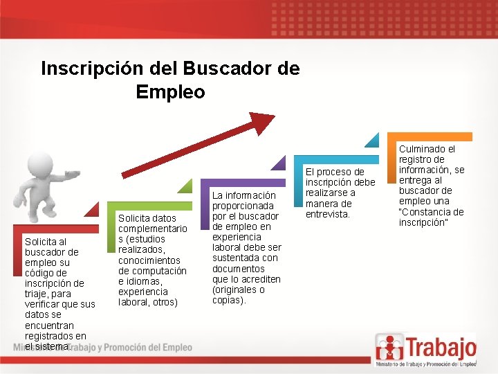 Inscripción del Buscador de Empleo Solicita al buscador de empleo su código de inscripción