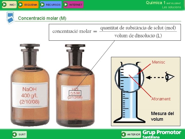 INICI ESQUEMA RECURSOS Química 1 BATXILLERAT INTERNET Les solucions Concentració molar (M) Menisc Aforament