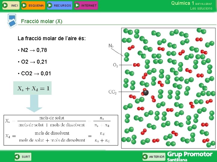 INICI ESQUEMA RECURSOS Química 1 BATXILLERAT INTERNET Les solucions Fracció molar (X) La fracció