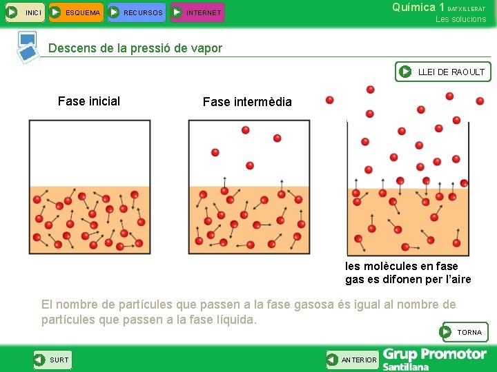 INICI ESQUEMA RECURSOS Química 1 BATXILLERAT INTERNET Les solucions Descens de la pressió de
