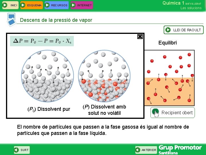 INICI ESQUEMA RECURSOS Química 1 BATXILLERAT INTERNET Les solucions Descens de la pressió de