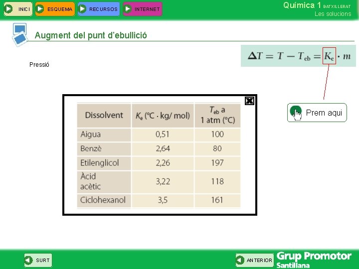 INICI ESQUEMA RECURSOS Química 1 BATXILLERAT INTERNET Les solucions Augment del punt d’ebullició Pressió