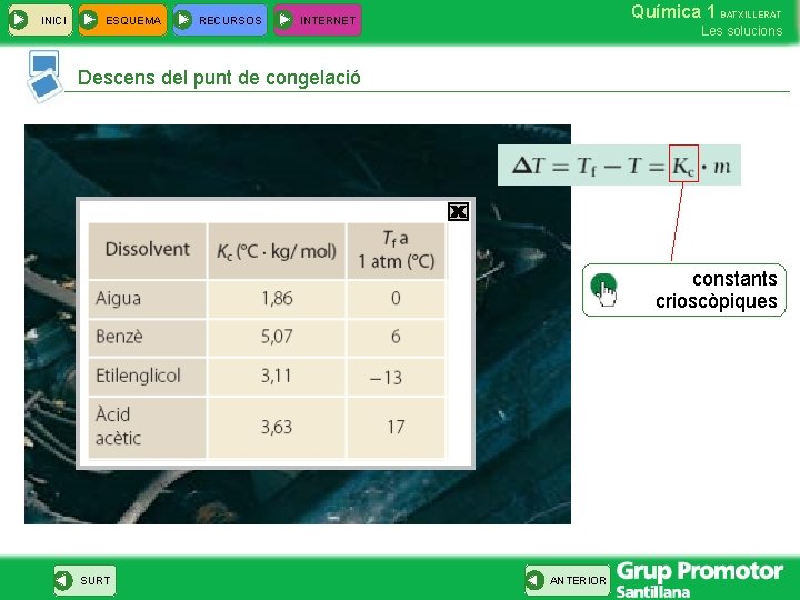 INICI ESQUEMA RECURSOS Química 1 BATXILLERAT INTERNET Les solucions Descens del punt de congelació