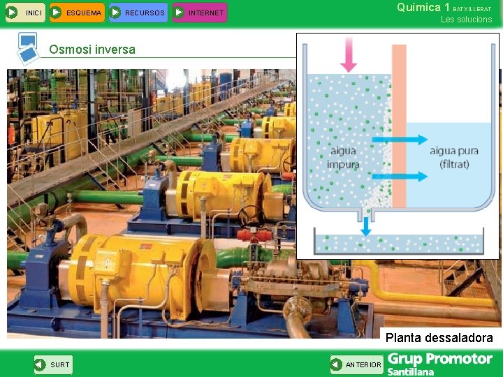 INICI ESQUEMA RECURSOS Química 1 BATXILLERAT INTERNET Les solucions Osmosi inversa Planta dessaladora SURT