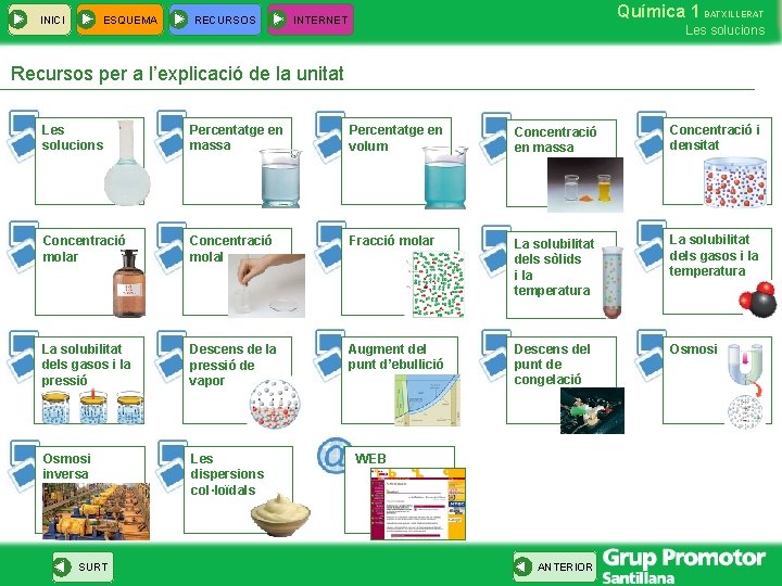 INICI ESQUEMA RECURSOS Química 1 BATXILLERAT INTERNET Les solucions Recursos per a l’explicació de