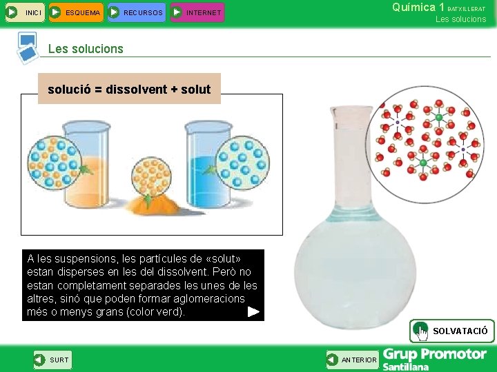INICI ESQUEMA RECURSOS Química 1 BATXILLERAT INTERNET Les solucions solució = dissolvent + solut