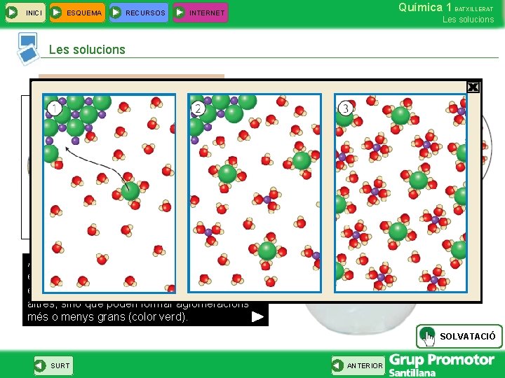 INICI ESQUEMA RECURSOS Química 1 BATXILLERAT INTERNET Les solucions solució = dissolvent + solut