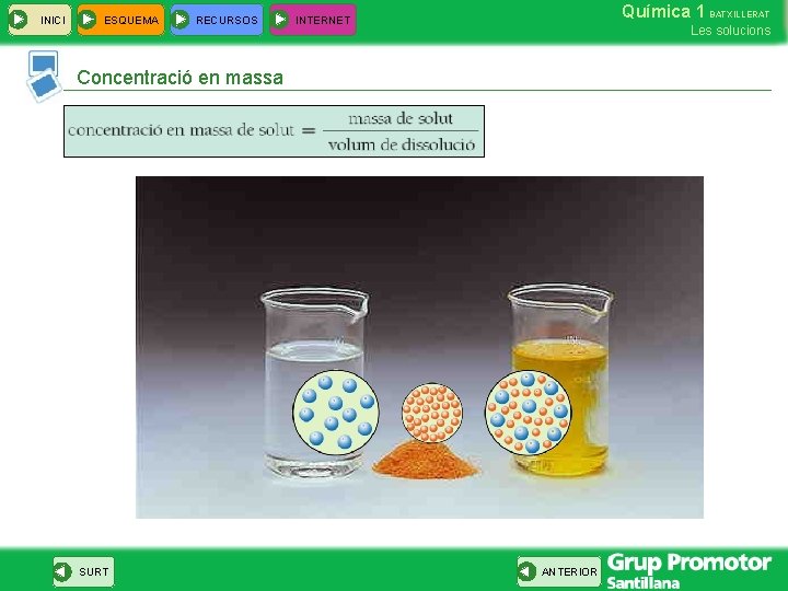 INICI ESQUEMA RECURSOS Química 1 BATXILLERAT INTERNET Les solucions Concentració en massa SURT ANTERIOR