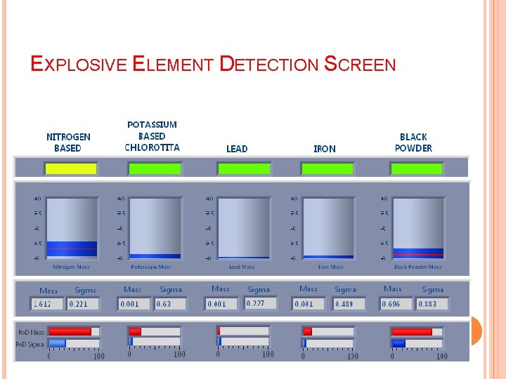 EXPLOSIVE ELEMENT DETECTION SCREEN 