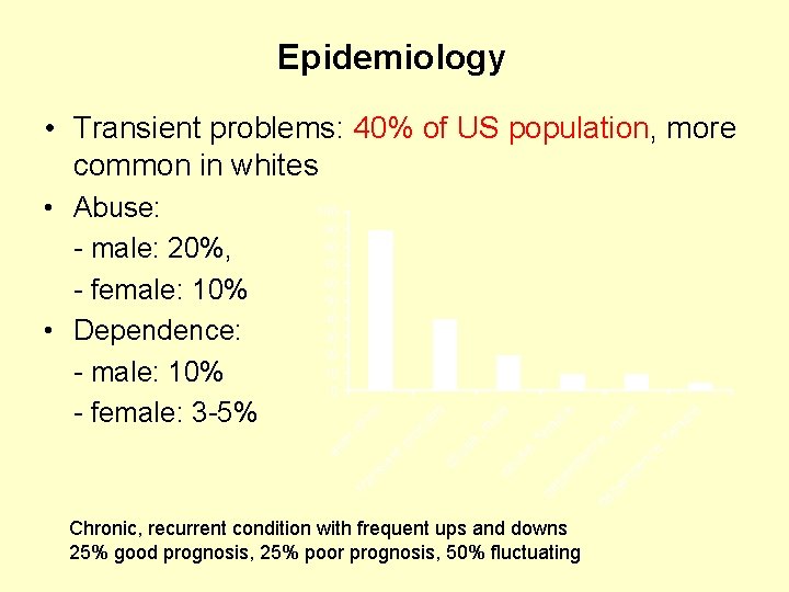 Epidemiology • Transient problems: 40% of US population, more common in whites al e