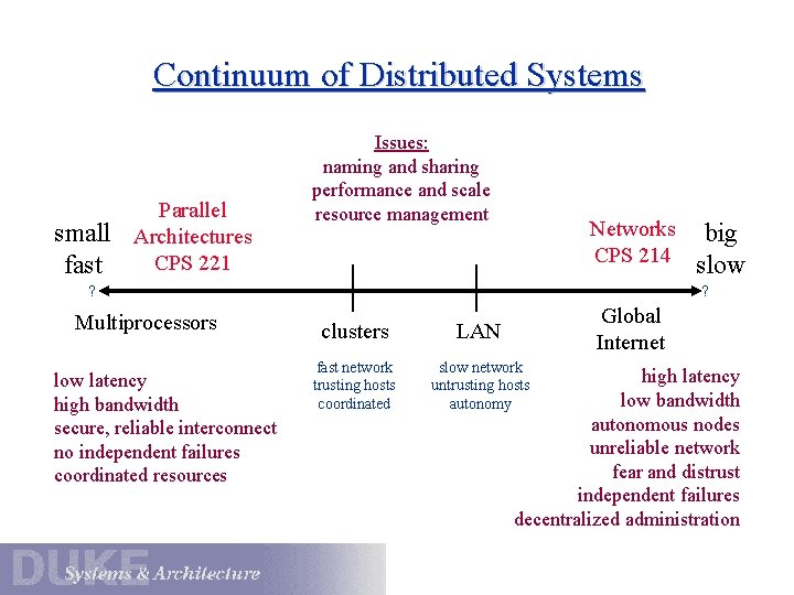 Continuum of Distributed Systems small fast Parallel Architectures CPS 221 Issues: naming and sharing Continuum of Distributed Systems small fast Parallel Architectures CPS 221 Issues: naming and sharing