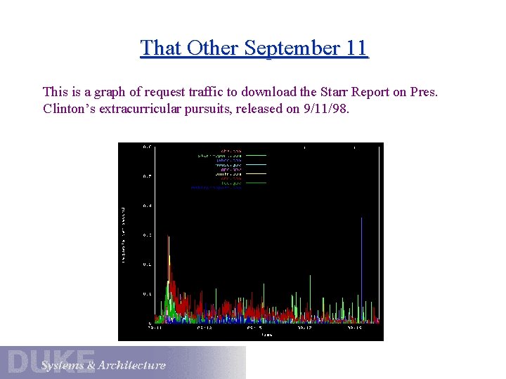 That Other September 11 This is a graph of request traffic to download the That Other September 11 This is a graph of request traffic to download the