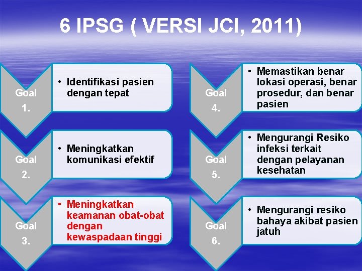 6 IPSG ( VERSI JCI, 2011) Goal 1. Goal 2. Goal 3. • Identifikasi