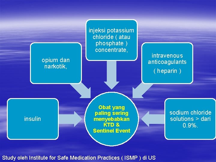 injeksi potassium chloride ( atau phosphate ) concentrate, opium dan narkotik, insulin intravenous anticoagulants