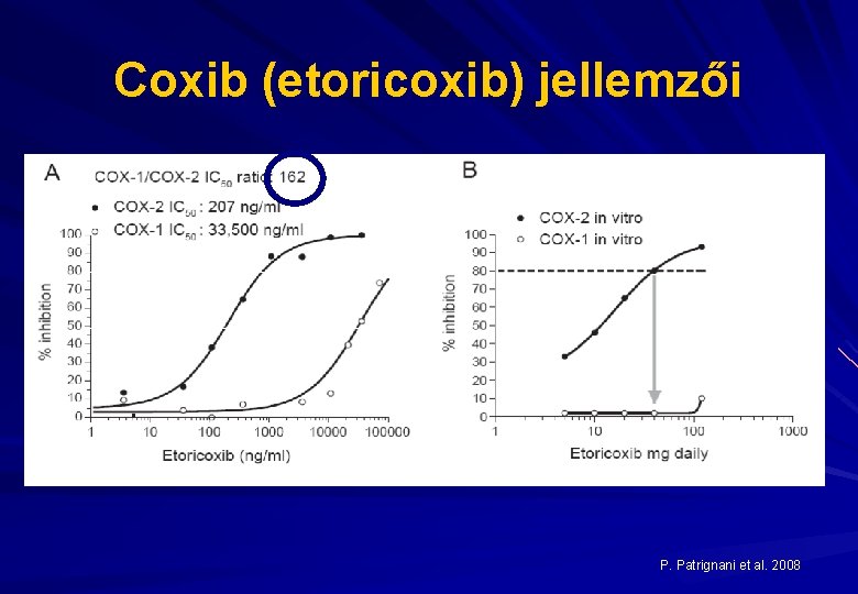 Coxib (etoricoxib) jellemzői P. Patrignani et al. 2008 