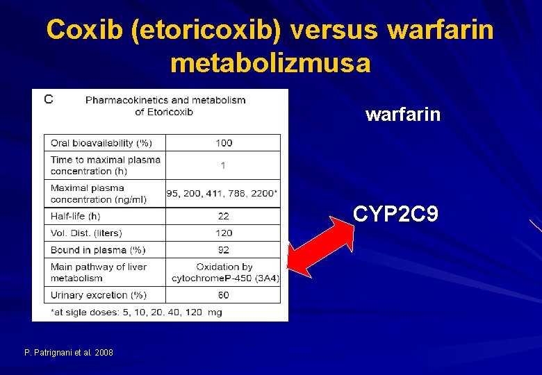 Coxib (etoricoxib) versus warfarin metabolizmusa warfarin CYP 2 C 9 P. Patrignani et al.