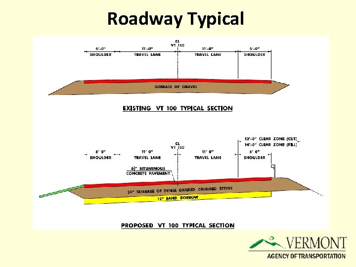 Roadway Typical 