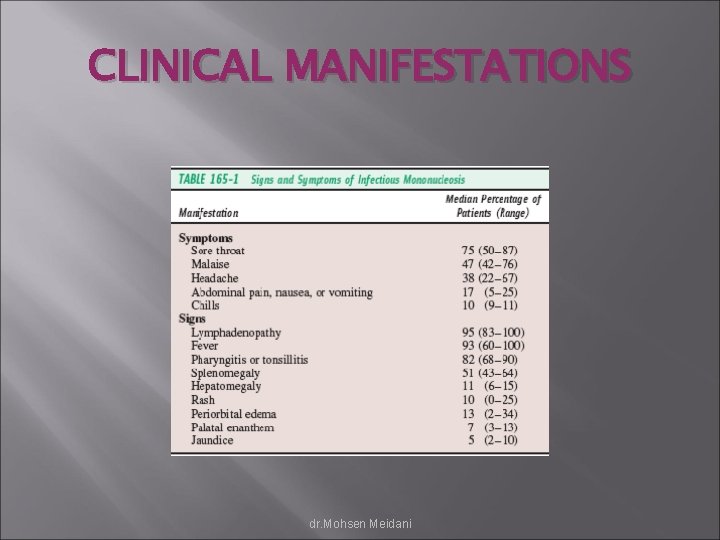 CLINICAL MANIFESTATIONS dr. Mohsen Meidani 