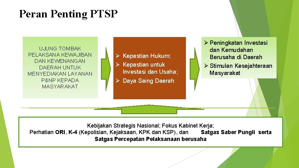 Peran Penting PTSP UJUNG TOMBAK PELAKSANA KEWAJIBAN DAN KEWENANGAN DAERAH UNTUK MENYEDIAKAN LAYANAN P&NP