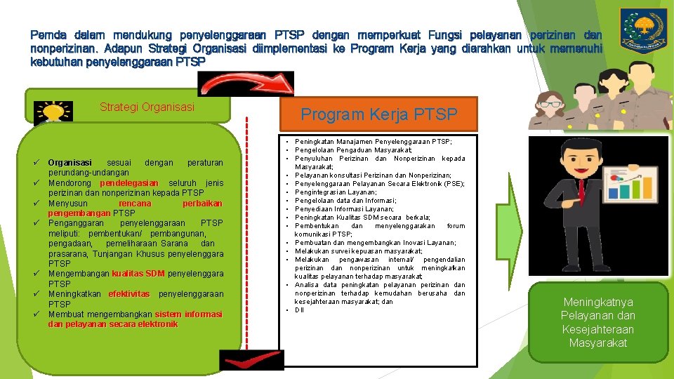 Pemda dalam mendukung penyelenggaraan PTSP dengan memperkuat Fungsi pelayanan perizinan dan nonperizinan. Adapun Strategi