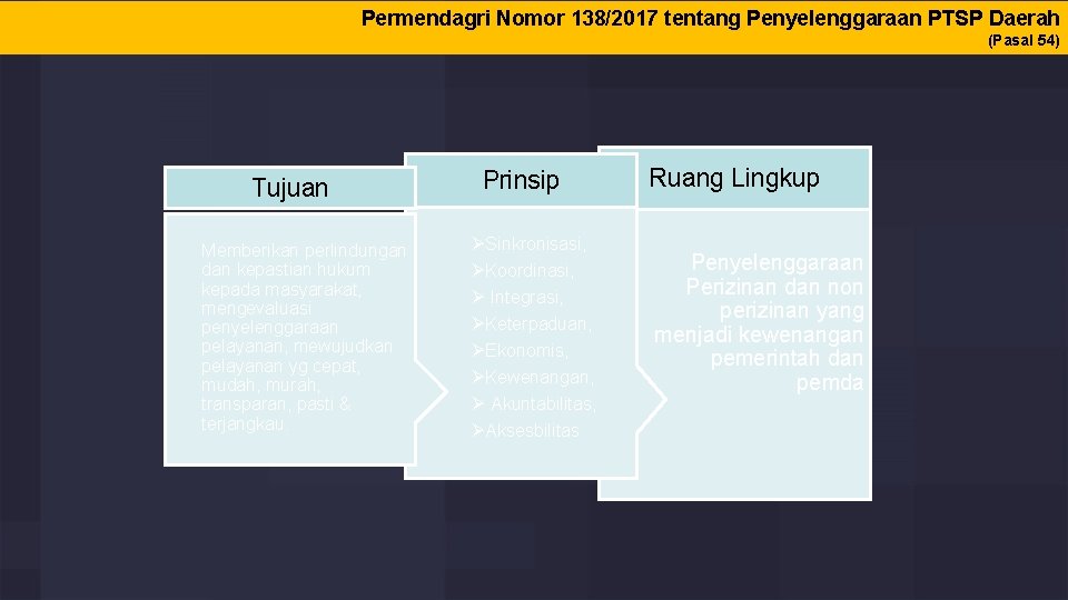 Permendagri Nomor 138/2017 tentang Penyelenggaraan PTSP Daerah (Pasal 54) Tujuan Memberikan perlindungan dan kepastian