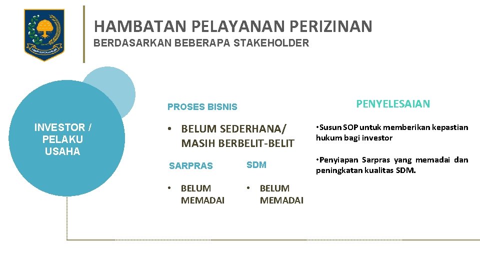 HAMBATAN PELAYANAN PERIZINAN BERDASARKAN BEBERAPA STAKEHOLDER PENYELESAIAN PROSES BISNIS INVESTOR / PELAKU USAHA •