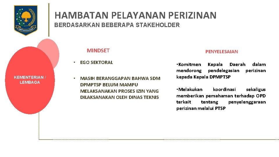 HAMBATAN PELAYANAN PERIZINAN BERDASARKAN BEBERAPA STAKEHOLDER MINDSET • EGO SEKTORAL KEMENTERIAN / LEMBAGA •