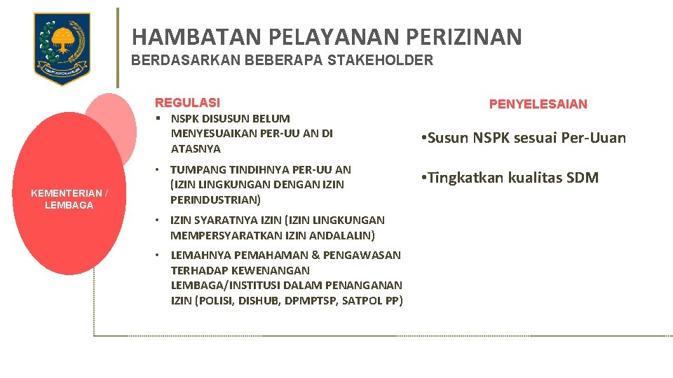 HAMBATAN PELAYANAN PERIZINAN BERDASARKAN BEBERAPA STAKEHOLDER REGULASI § NSPK DISUSUN BELUM MENYESUAIKAN PER-UU AN