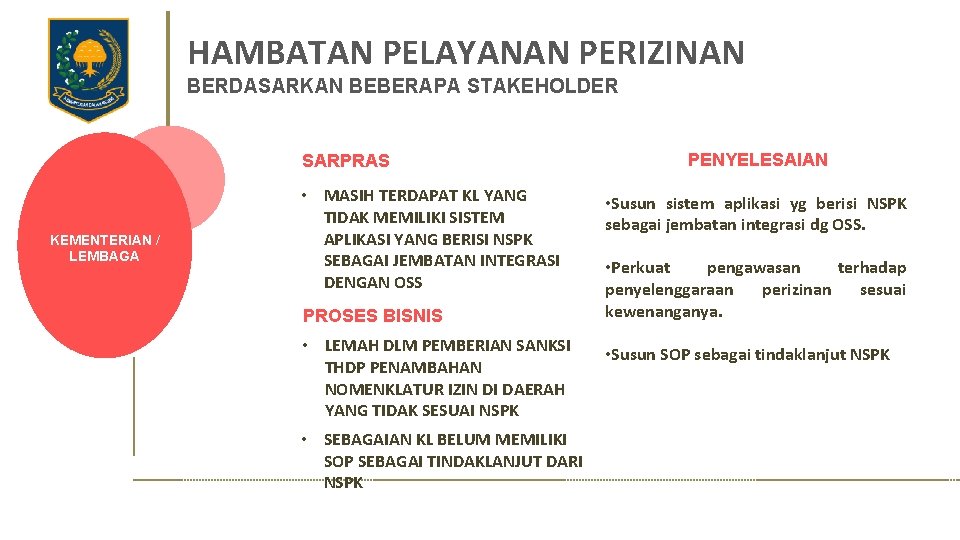 HAMBATAN PELAYANAN PERIZINAN BERDASARKAN BEBERAPA STAKEHOLDER SARPRAS KEMENTERIAN / LEMBAGA • MASIH TERDAPAT KL