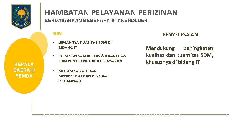 HAMBATAN PELAYANAN PERIZINAN BERDASARKAN BEBERAPA STAKEHOLDER SDM • LEMAHNYA KUALITAS SDM DI BIDANG IT