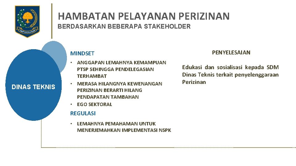 HAMBATAN PELAYANAN PERIZINAN BERDASARKAN BEBERAPA STAKEHOLDER PENYELESAIAN MINDSET DINAS TEKNIS • ANGGAPAN LEMAHNYA KEMAMPUAN