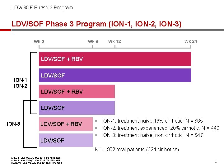 LDV/SOF Phase 3 Program (ION-1, ION-2, ION-3) Wk 0 Wk 8 Wk 12 Wk