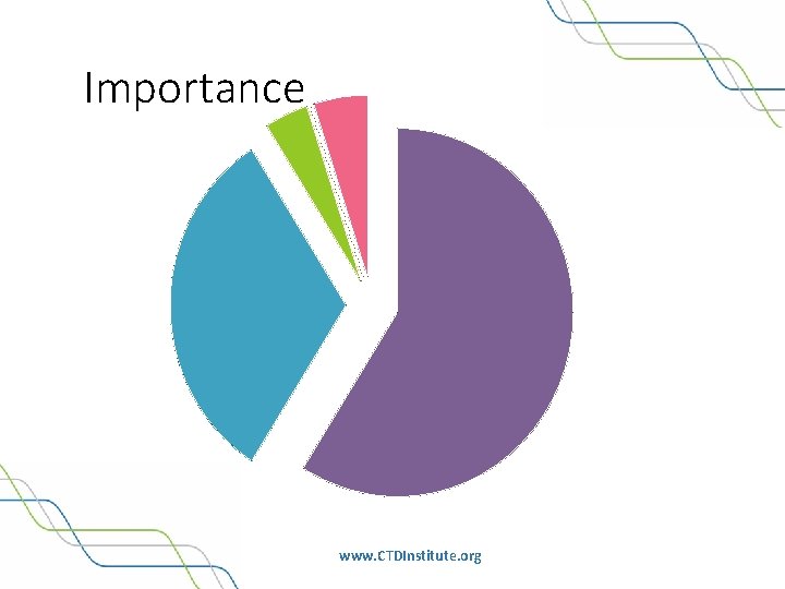 Importance www. CTDInstitute. org 