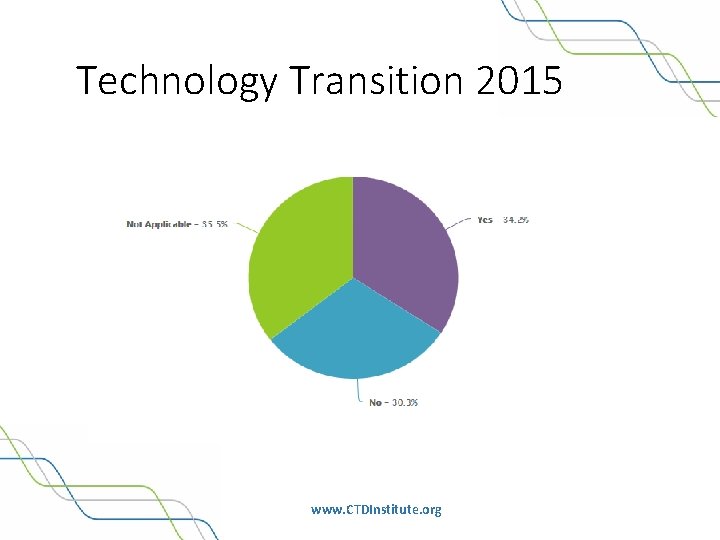 Technology Transition 2015 www. CTDInstitute. org 