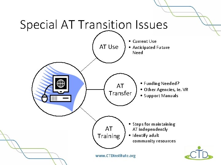 Special AT Transition Issues AT Use • Current Use • Anticipated Future Need AT