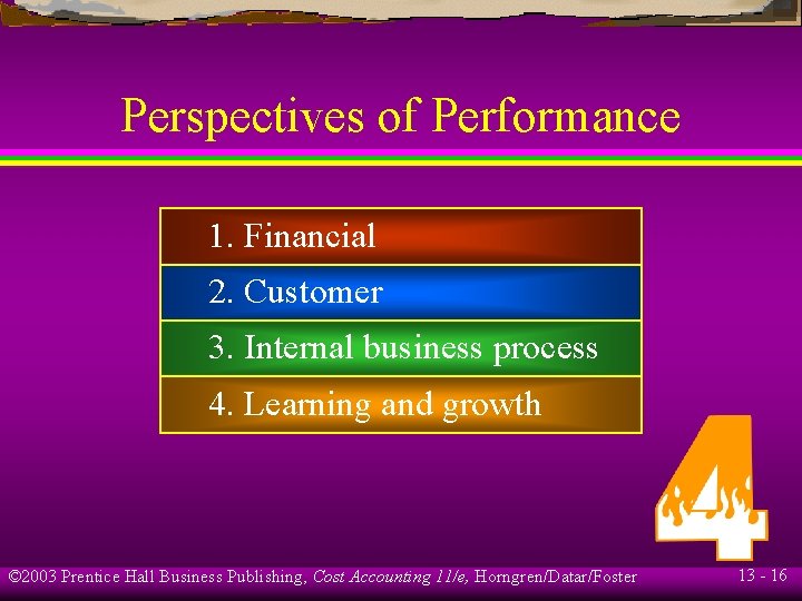 Perspectives of Performance 1. Financial 2. Customer 3. Internal business process 4. Learning and