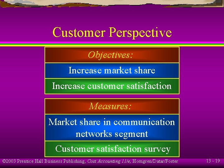 Customer Perspective Objectives: Increase market share Increase customer satisfaction Measures: Market share in communication