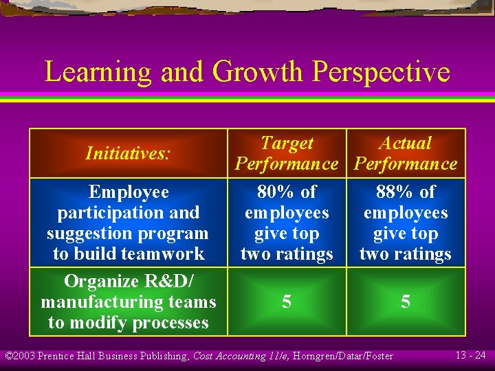 Learning and Growth Perspective Initiatives: Employee participation and suggestion program to build teamwork Organize