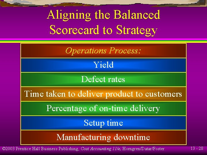 Aligning the Balanced Scorecard to Strategy Operations Process: Yield Defect rates Time taken to
