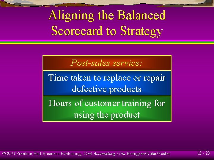 Aligning the Balanced Scorecard to Strategy Post-sales service: Time taken to replace or repair