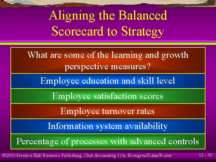 Aligning the Balanced Scorecard to Strategy What are some of the learning and growth