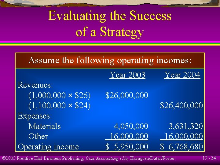 Evaluating the Success of a Strategy Assume the following operating incomes: Year 2003 Revenues: