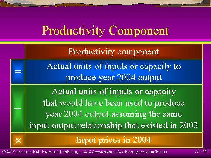 Productivity Component Productivity component = – × Actual units of inputs or capacity to