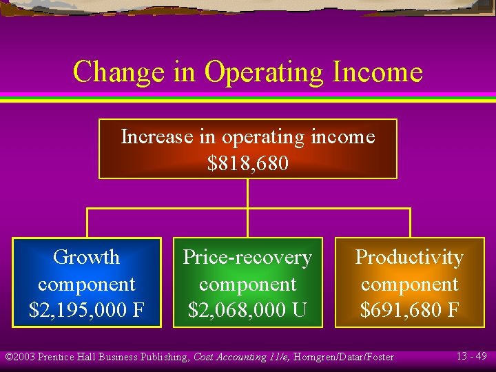 Change in Operating Income Increase in operating income $818, 680 Growth component $2, 195,