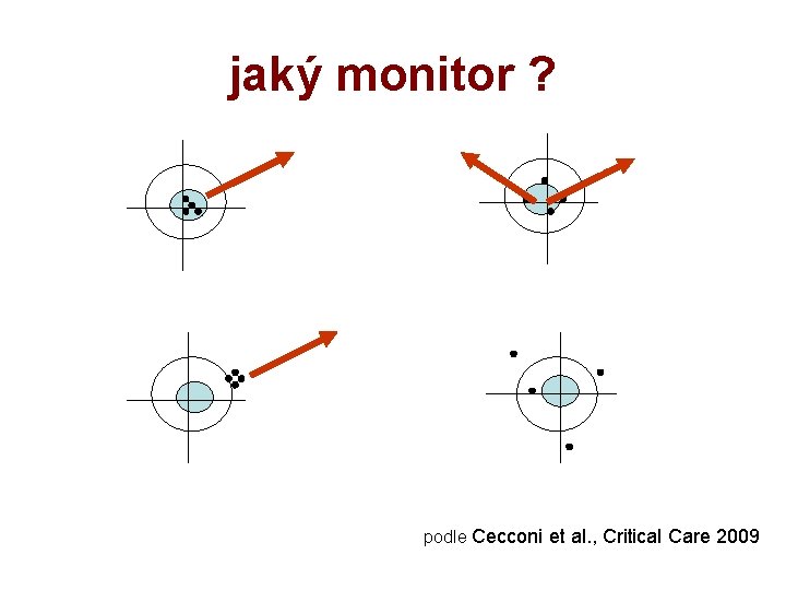 jaký monitor ? podle Cecconi et al. , Critical Care 2009 
