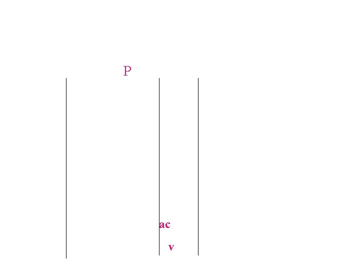 P ac v 